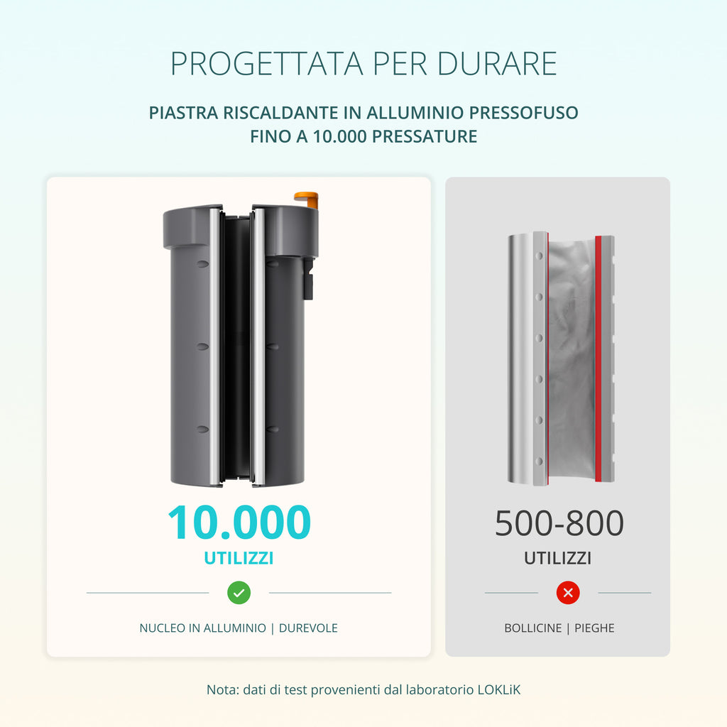 LOKLiK Auto Mug Heat Press - Pressa per tazze, borracce