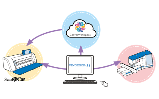 Brother PE-Design 11 Software per ricamo
